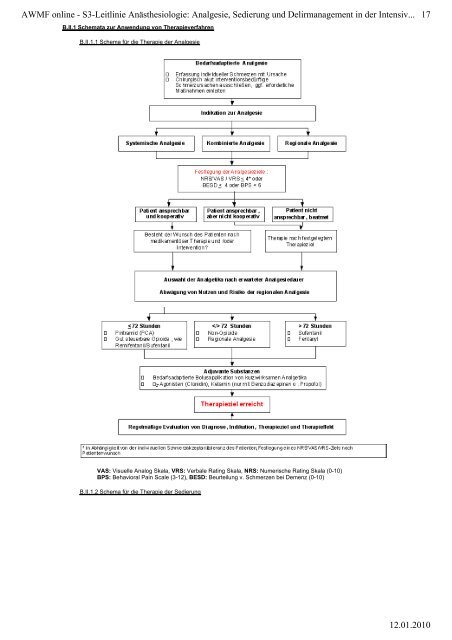 Analgesie, Sedierung und Delirmanagement in der ... - Amazon S3