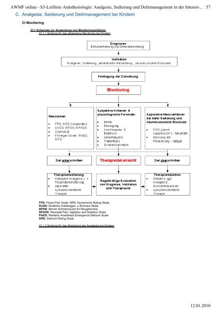 Analgesie, Sedierung und Delirmanagement in der ... - Amazon S3