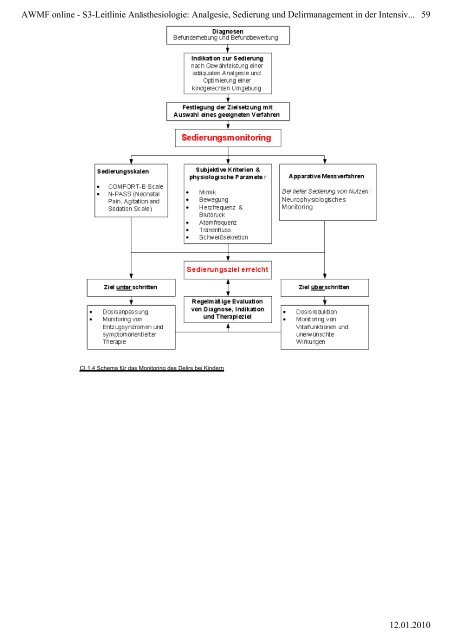 Analgesie, Sedierung und Delirmanagement in der ... - Amazon S3