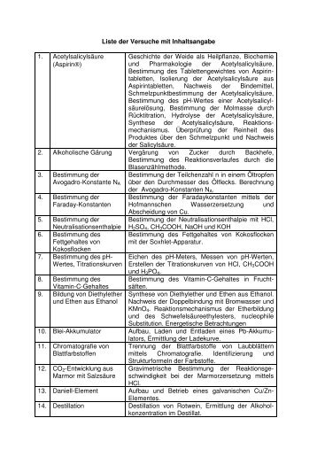 Liste der Versuche mit Inhaltsangabe 1 ... - Adam Vollmer