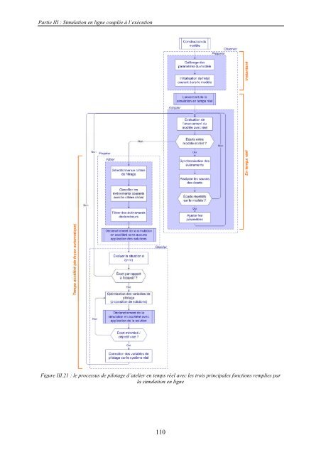 ModÃ©lisation du processus de pilotage d'un atelier - Les thÃ¨ses en ...