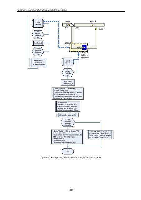 ModÃ©lisation du processus de pilotage d'un atelier - Les thÃ¨ses en ...