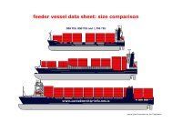 feeder vessel data sheet: size comparison - Containership-Info