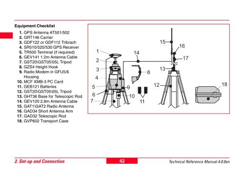 GPS500 Technical Reference Manual V4.0 - Leica Geosystems