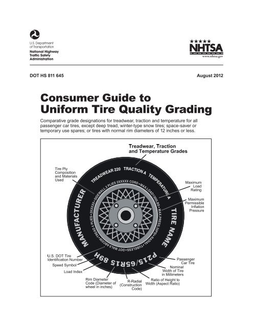 Uniform Tire Quality Grading - SaferCar.gov