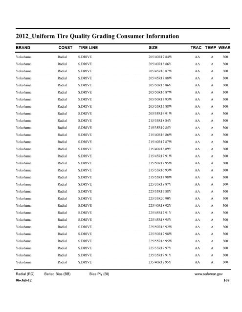 Uniform Tire Quality Grading - SaferCar.gov