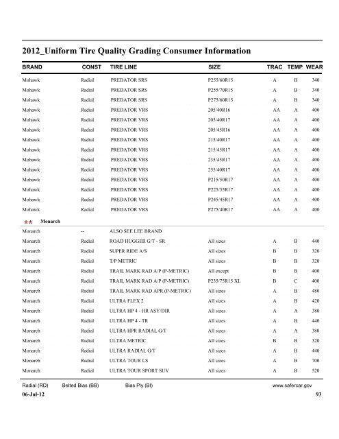 Uniform Tire Quality Grading - SaferCar.gov