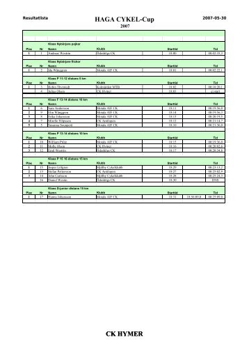 Haga Cykel Cup 2007 - CK Hymer