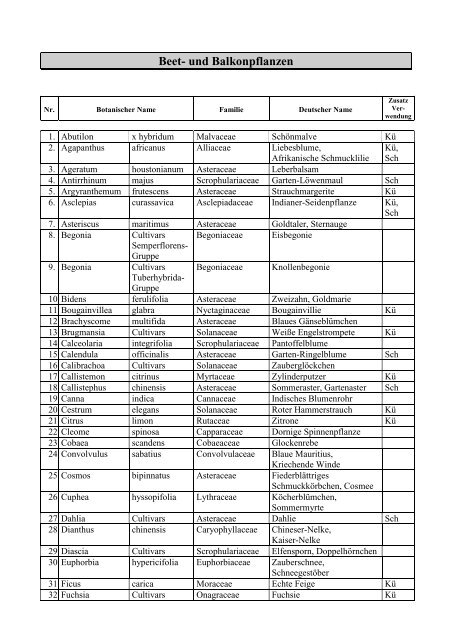 Botanische Namen Zierpflanzenbau - Amt für Ernährung ...