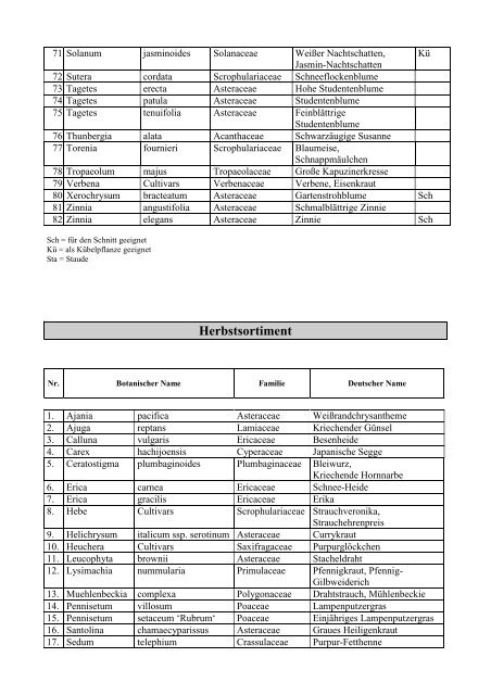 Botanische Namen Zierpflanzenbau - Amt für Ernährung ...