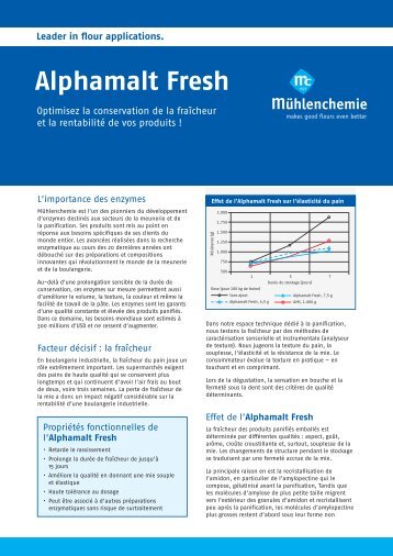 Alphamalt Fresh - MÃ¼hlenchemie GmbH & Co. KG