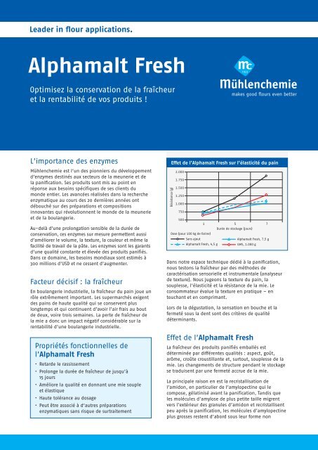Alphamalt Fresh - MÃ¼hlenchemie GmbH & Co. KG