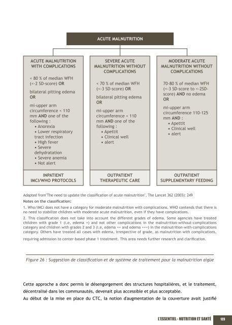 L'ESSENTIEL NUTRITION ET SANTÉ - Action Against Hunger