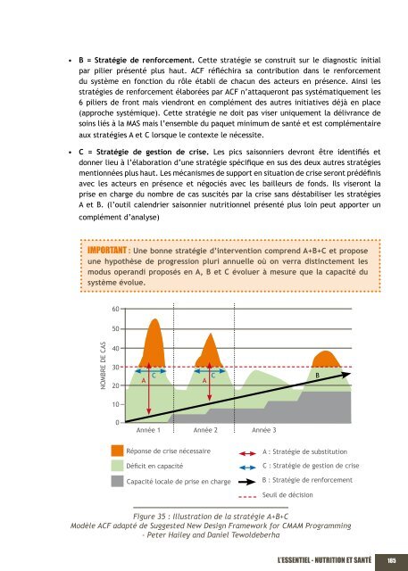 L'ESSENTIEL NUTRITION ET SANTÉ - Action Against Hunger