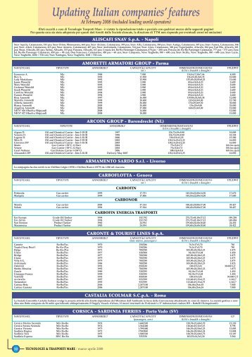 Updating Italian companies' features - TTM