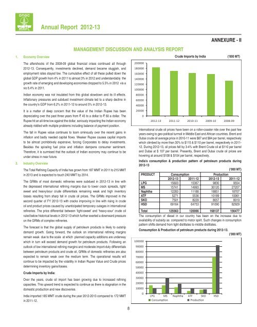 Annual Report for 2012-13 - Mangalore Refinery and ...