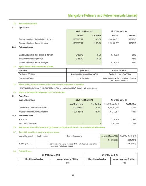 Annual Report for 2012-13 - Mangalore Refinery and ...