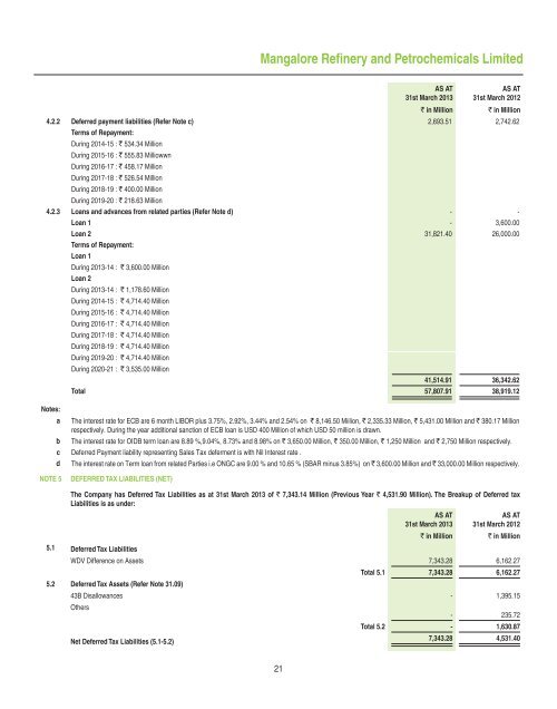 Annual Report for 2012-13 - Mangalore Refinery and ...