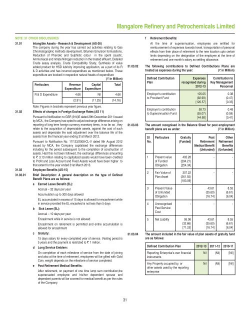 Annual Report for 2012-13 - Mangalore Refinery and ...