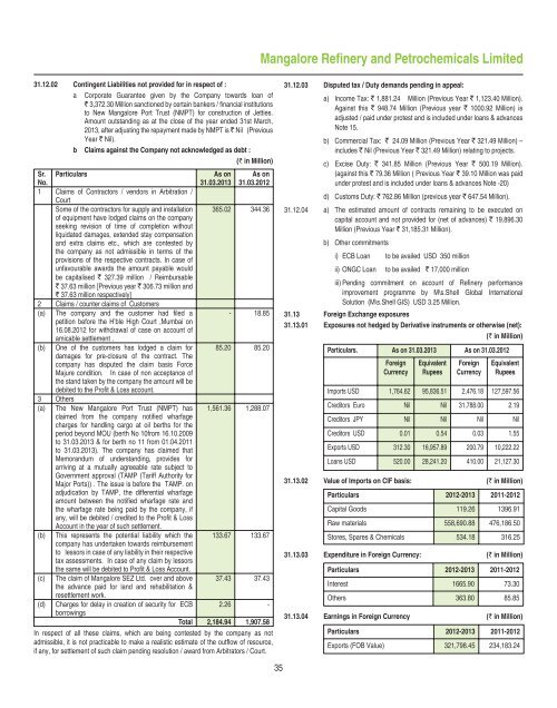 Annual Report for 2012-13 - Mangalore Refinery and ...