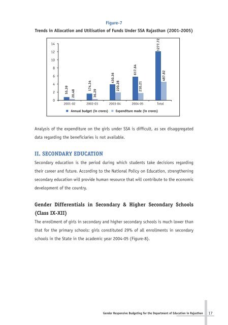 Gender Responsive Budgeting for the Department of Education