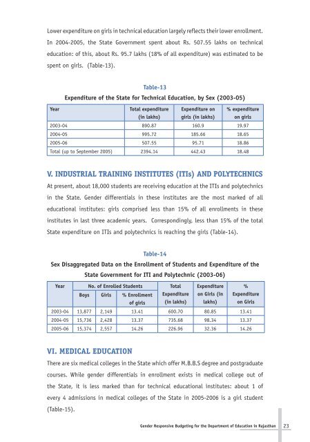 Gender Responsive Budgeting for the Department of Education