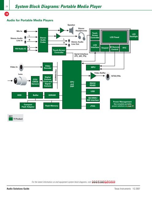 Audio Solutions Guide, 1Q 2007