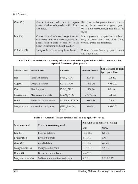 Soil Science - Sameti.org