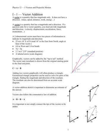 I Vectors and Projectiles notes - School District #35