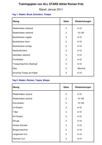 Trainingsplan von ALL STARS Athlet Roman Fritz Stand: Januar 2011