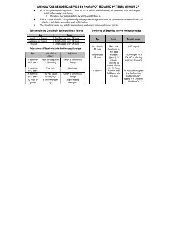 Aminoglycoside Dosing Protocol