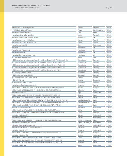 a) Operating companies and service entities - Metro Group