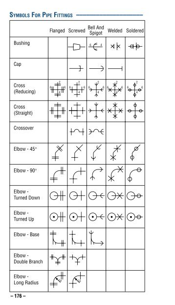 Crane Pipe Fittings Catalogue pdf sbs Crane Pipe Fittings Catalogue pdf sbs