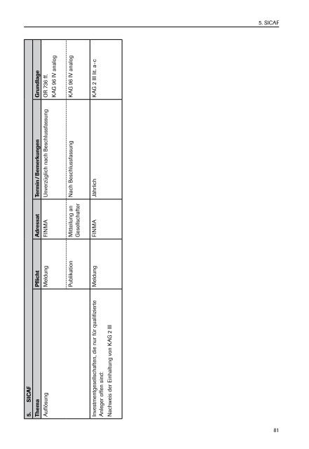 Schweizerisches Recht der kollektiven Kapitalanlagen - offen.pdf