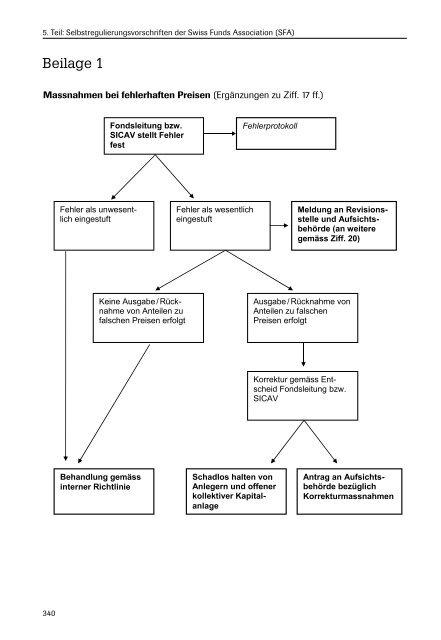 Schweizerisches Recht der kollektiven Kapitalanlagen - offen.pdf