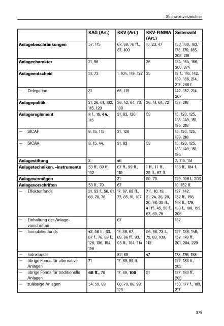 Schweizerisches Recht der kollektiven Kapitalanlagen - offen.pdf