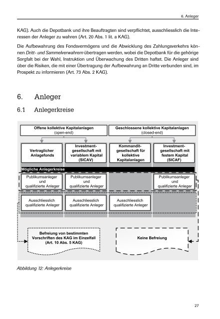 Schweizerisches Recht der kollektiven Kapitalanlagen - offen.pdf