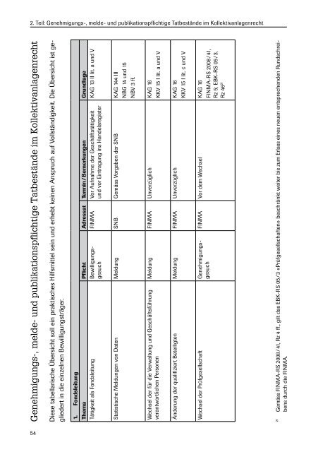 Schweizerisches Recht der kollektiven Kapitalanlagen - offen.pdf