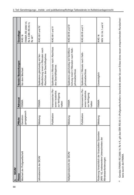 Schweizerisches Recht der kollektiven Kapitalanlagen - offen.pdf