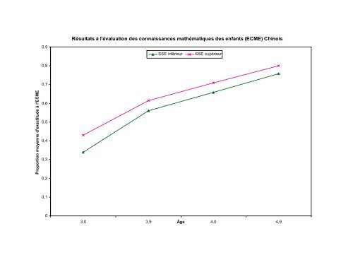 DÃ©veloppement mathÃ©matique des jeunes enfants et contexte ...