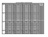 nc state men's single-lift records - Carolina Powerlifting