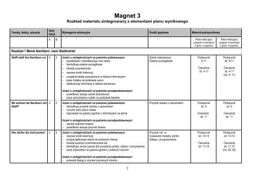 plan wynikowy Magnet 3_N1