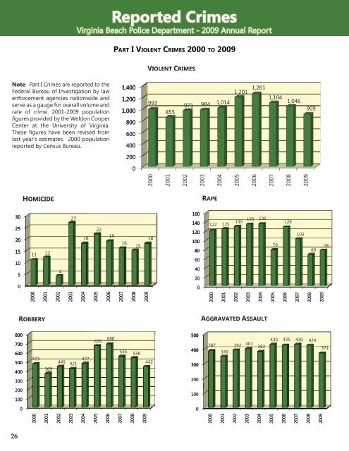 Virginia Beach Police Department 2009 Annual Report - City of ...