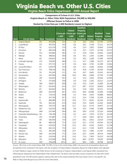 Virginia Beach Police Department 2009 Annual Report - City of ...