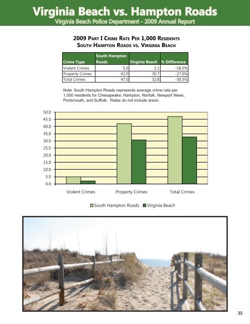 Virginia Beach Police Department 2009 Annual Report - City of ...