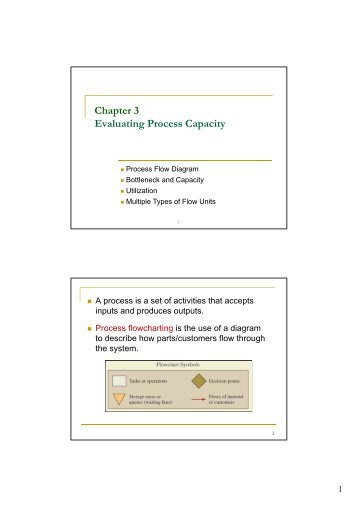 Chapter 3 Evaluating Process Capacity