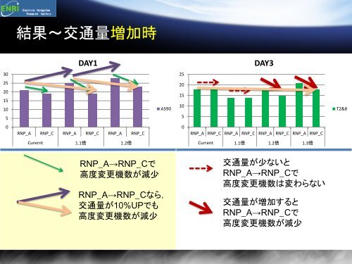 洋上経路における RNP4の導入効果について - ENRI