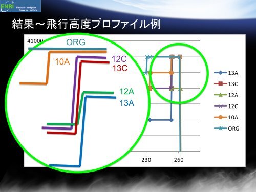 洋上経路における RNP4の導入効果について - ENRI