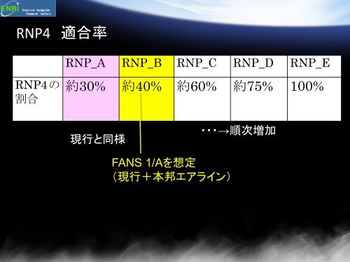 洋上経路における RNP4の導入効果について - ENRI