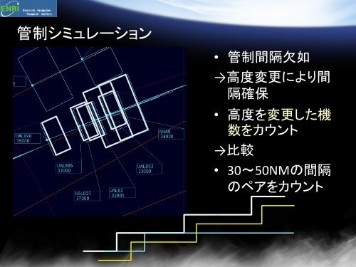 洋上経路における RNP4の導入効果について - ENRI